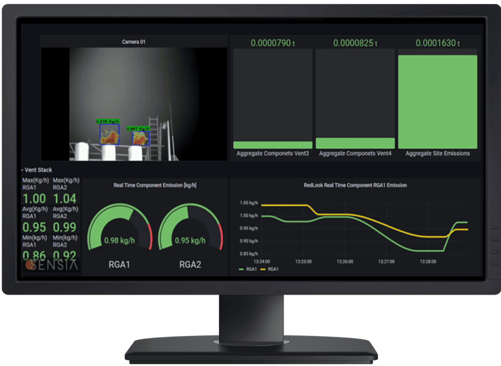 RedLook Dashboard